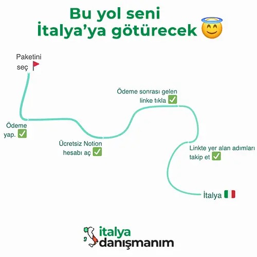 italya yol harita