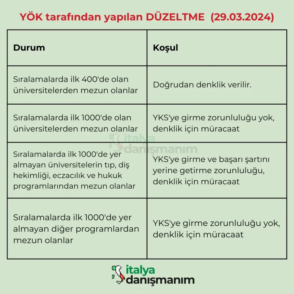 yök denklik 2024